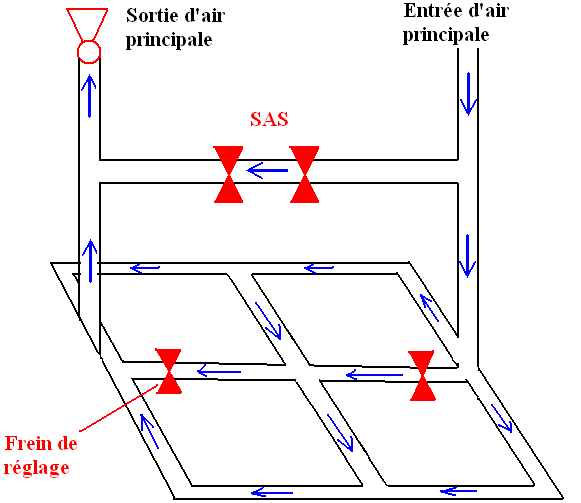 Explication de la ventilation principale (ou primaire) SUB'ROCA — free download